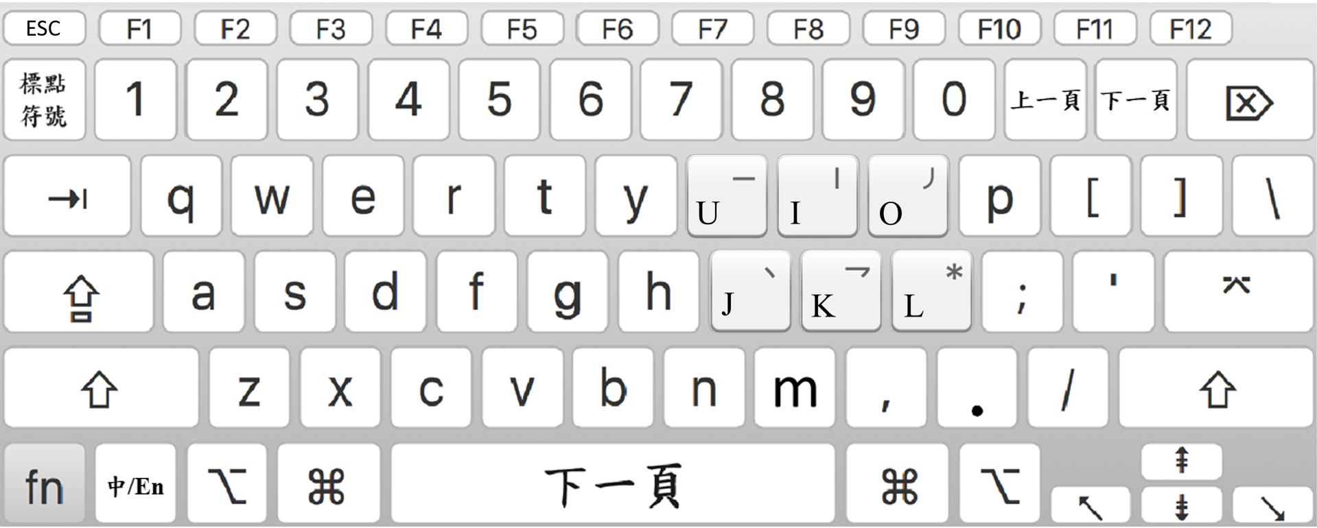 輸入法英文鍵盤示意圖
